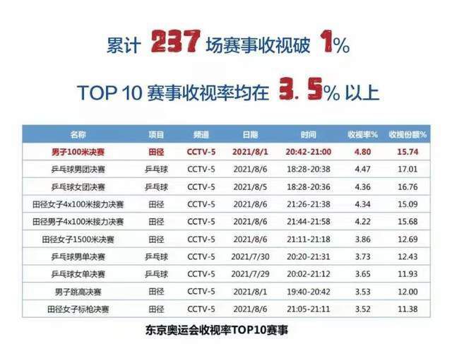 　　　　情节鞭策：　　　　1、离开年夜军队的人总会被困并死于横死洞窟的三维立体图都即时绘制出来并反馈给母舰，为什么筹办提早返回母舰的人不单不克不及按照舆图指引尽快出洞反而迷路？　　　　2、冒然开启隔离门奉求，21世纪初的人类摸索金字塔都知道要凿个小孔派个小机械人，以避免冒然改变密闭空间的情况，快要百年以后的专业考古学家反而充耳不闻过后才惊觉？　　　　3、随意触碰不明生物天啊，那真的是生物学家吗？在完全目生的情况下遭受完全目生的生物，还没有对其天性和潜伏杀伤力有一丝一毫领会之前就试图徒手触碰，觉得是在逗弄小猫小狗吗？认生的小猫小狗尚且会抓挠和咬人！　　　　4、不确认敌友就开启母舰舱门同业的人被外星生物杀死，掉踪的人独自返回，在未确认是本尊且没法判定是敌是友的环境下，直接开启舱门而没有采纳任何防范办法，不是找死是甚么？　　　　5、向外星生物祈求长生祈求长生自己就是极为笨拙的，向敌友不明的外星生命祈求长生更是加倍笨拙，起首需要外星生物自己具有不老不死的能力，其次需要外星生物无邪仁慈酷爱慈善事业以善心年夜放送为己任比拟之下仍是《三体》的暗中丛林系统更可能些。